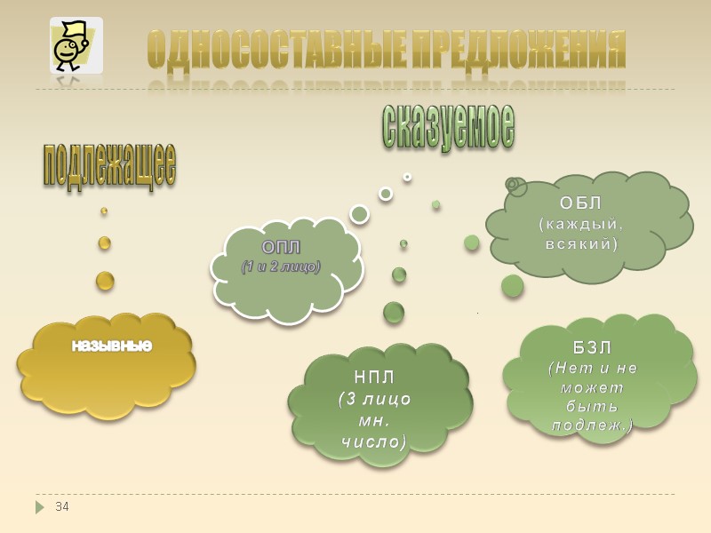 34 ОБЛ (каждый, всякий) НПЛ (3 лицо мн. число) ОПЛ (1 и 34 ОБЛ (каждый, всякий) НПЛ (3 лицо мн. число) ОПЛ (1 и